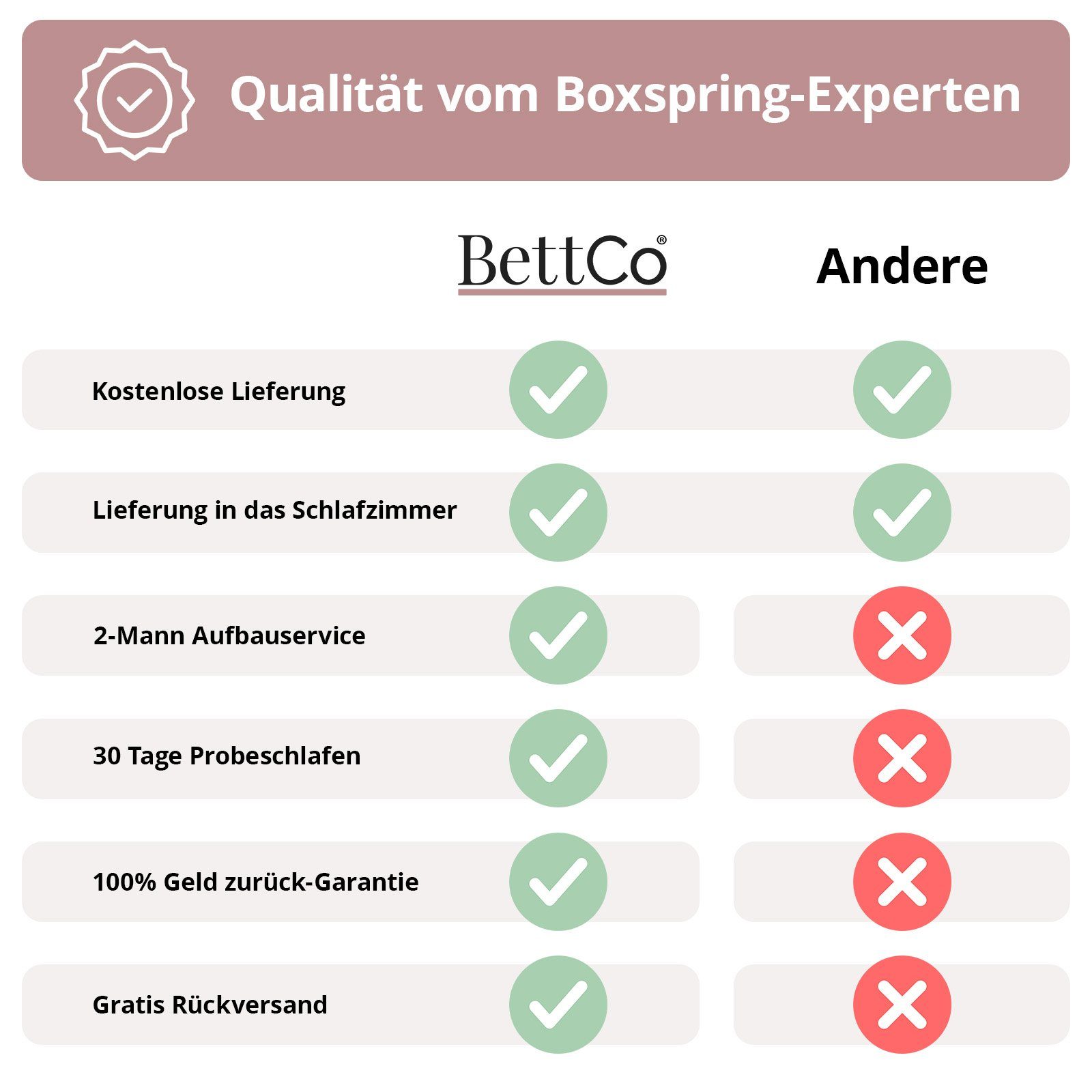 BettCo Stauraumbett Bari (in Dunkelgrau Teddystoff, 140 x 200 cm), Bettkasten XXL, optionale Matratze, mit Lattenrost, Runde Metallfüße