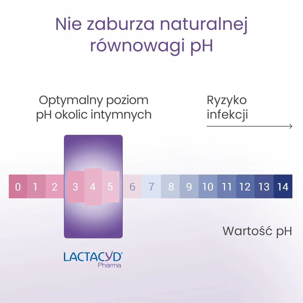 Lactacyd Pharma Gynækologisk Lindrende Væske 2