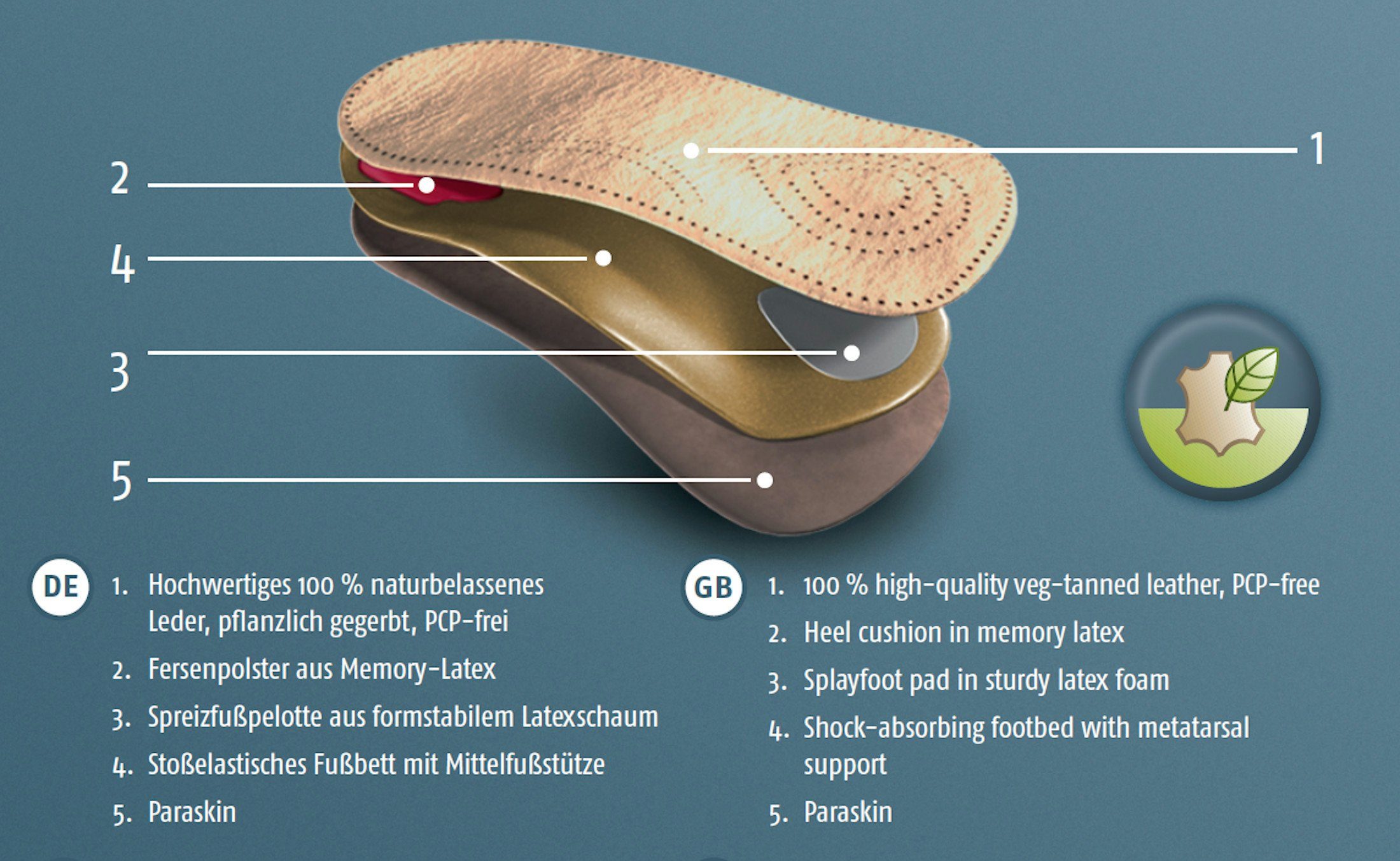 Bergal Fußbetteinlage Ortho Plus - Unterstützendes Fußbett mit echtem Leder