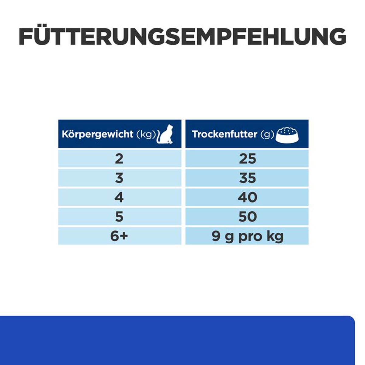 Hill's Prescription Diet m/d mit Huhn 3kg kaufen