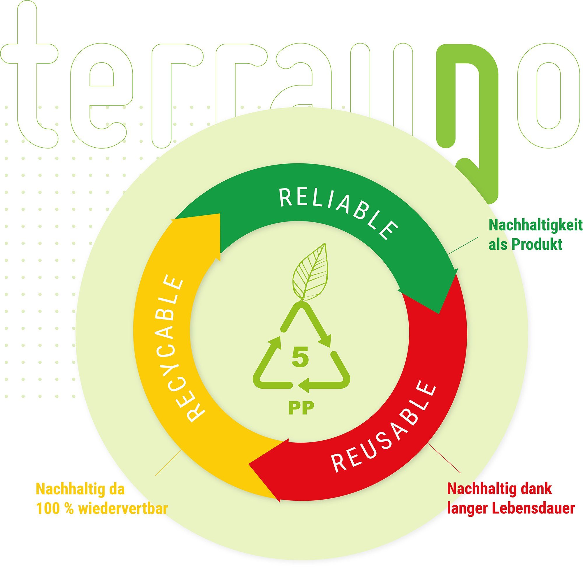 TerraUno Sichtschutzstreifen Sichtschutzstreifen, PP, Polypropylen, 26m, für Doppelstabmattenzaun - Anthrazit RAL 7016 I 26mx19cm als Rolle I PP Sichtschutz für den Zaun