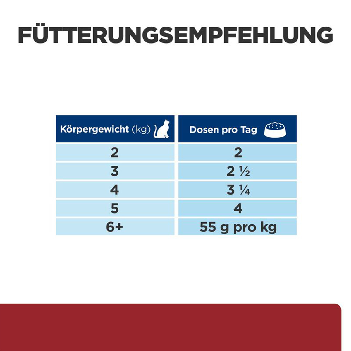 Hill's Prescription Diet i/d Ragout Katzen Huhn
