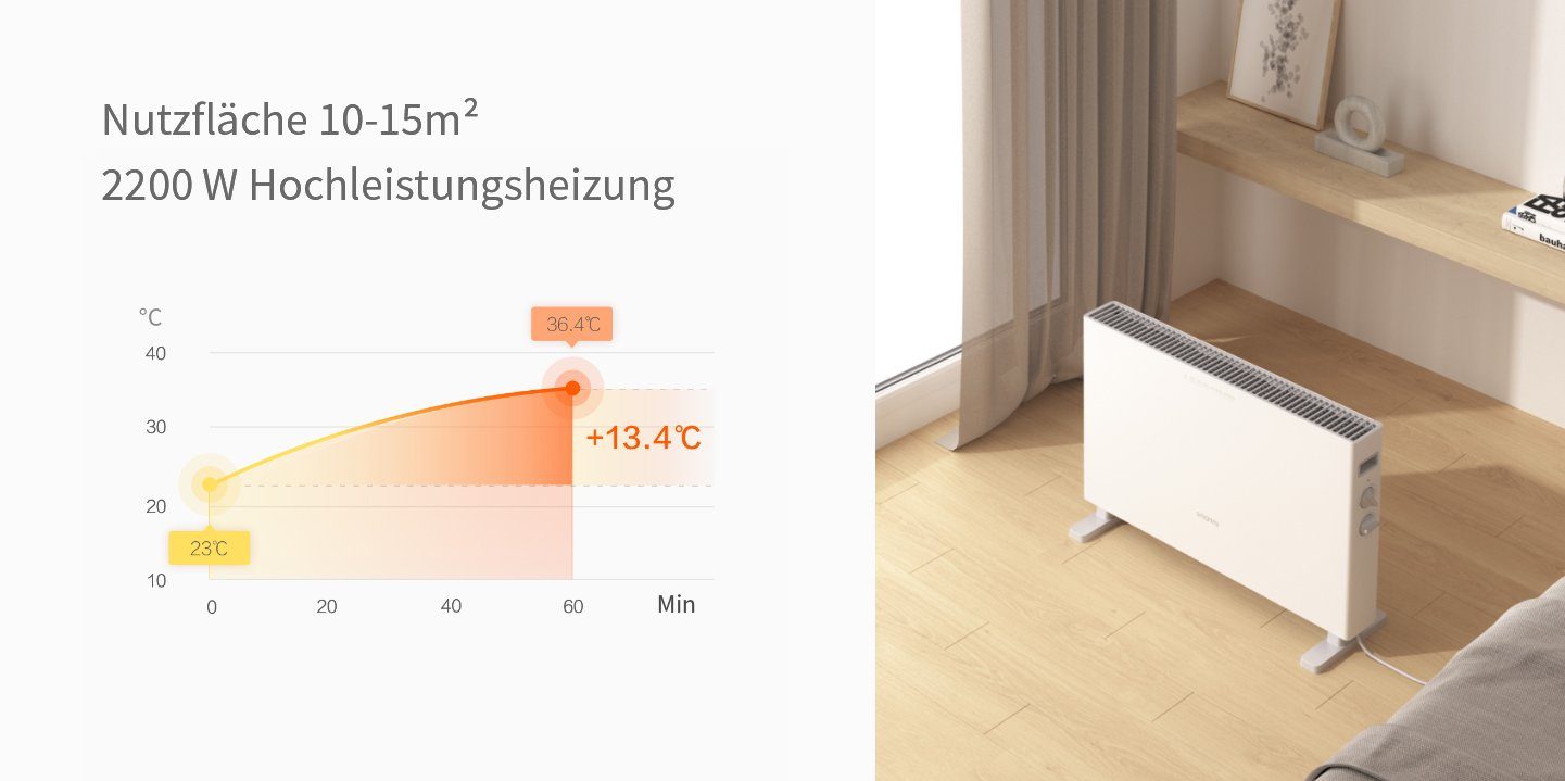 Xiaomi Elektro-Heizkörper, Smartmi 2200w 3 Heizstufen schnelle Hitze10-15 m²,Überhitzungsschutz
