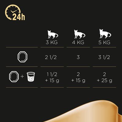 Megapack Sheba Schale 22 x 85 g