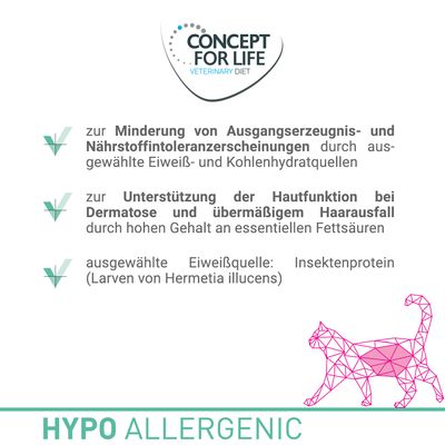 Sparpaket Concept for Life Veterinary Diet 2 x 10 kg