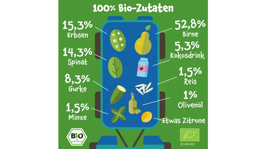 pumpkin organics Bio Quetschie Birne, Erbsen, Spinat, Gurke, Kokos, Reis 100 g