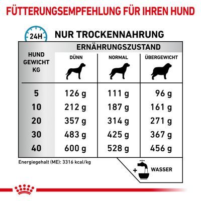 Royal Canin Veterinary Canine Sensitivity Control