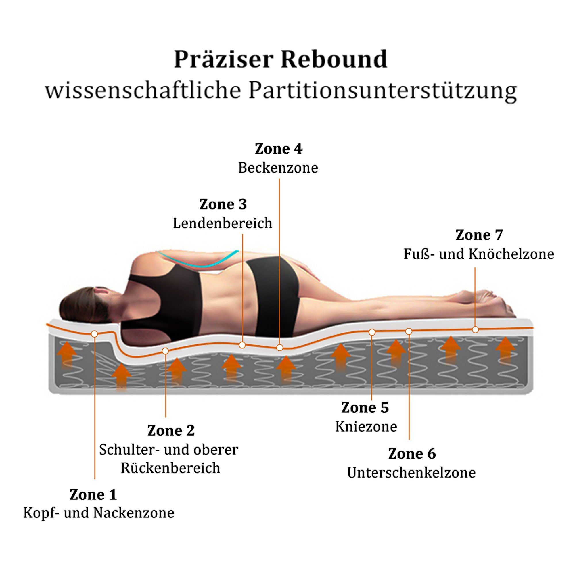 Taschenfederkernmatratze 90x200 cm, 7 Zonen, Härtegrad 3, SOFTWEARY, 25 cm hoch