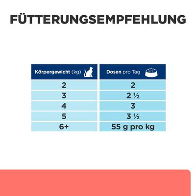 Hill’s Prescription Diet Oncology mit Huhn