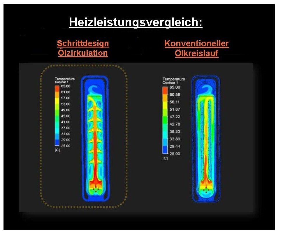 KUMTEL Ölradiator KUM-1225 Heizgerät Elektroheizung für Wohnräume, 2000 W, 9 Rippen Heizkörper, 3 Heizstufen, Energiesparend, Heizstrahler