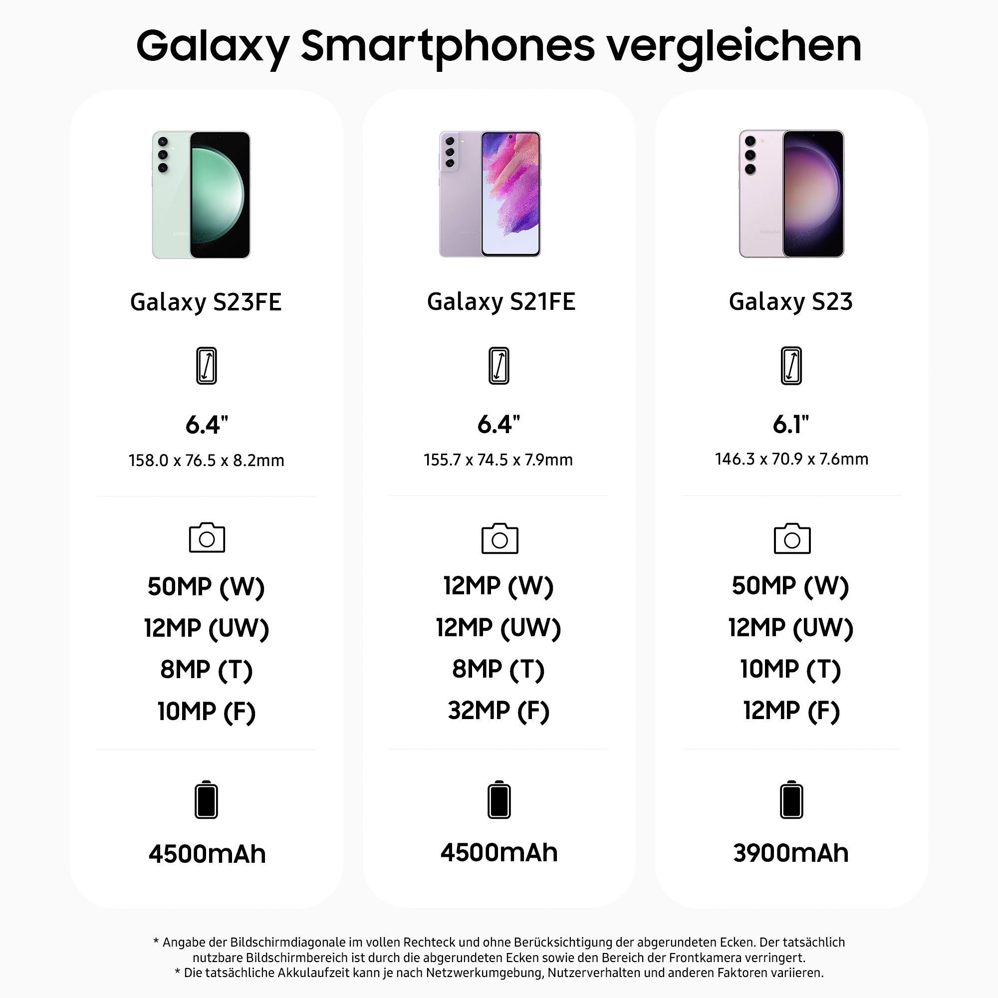 Samsung Galaxy S23 FE Smartphone (16,31 cm/6,4 Zoll, 128 GB Speicherplatz, 50 MP Kamera)