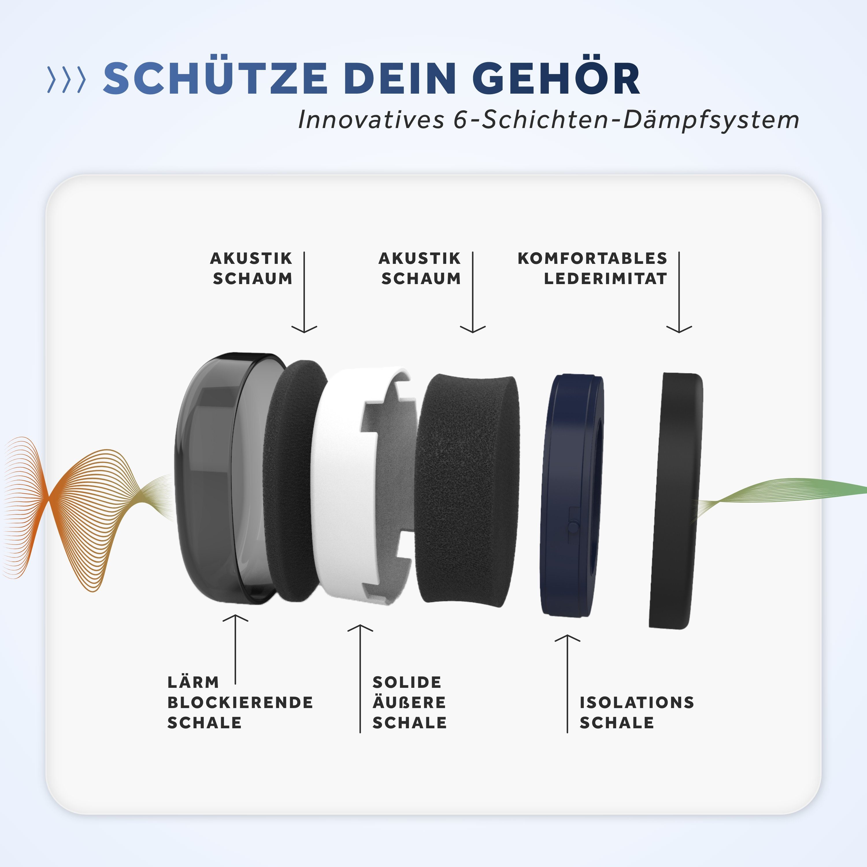 Schallwerk Kapselgehörschutz SCHALLWERK ® Work+, Arbeitsgehörschutz – größenverstellbar