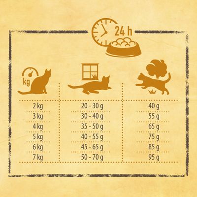 Jetzt testen: 50 g Rosie's Farm Adult Huhn mit Süßkartoffeln