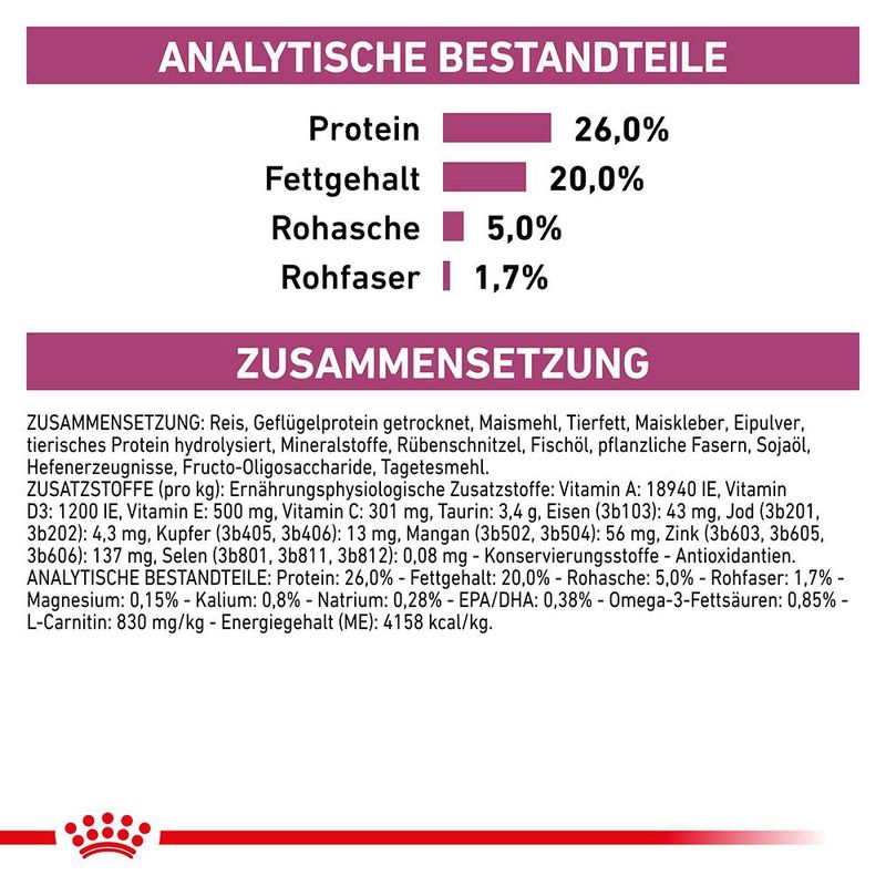 Royal Canin Veterinary Canine Cardiac