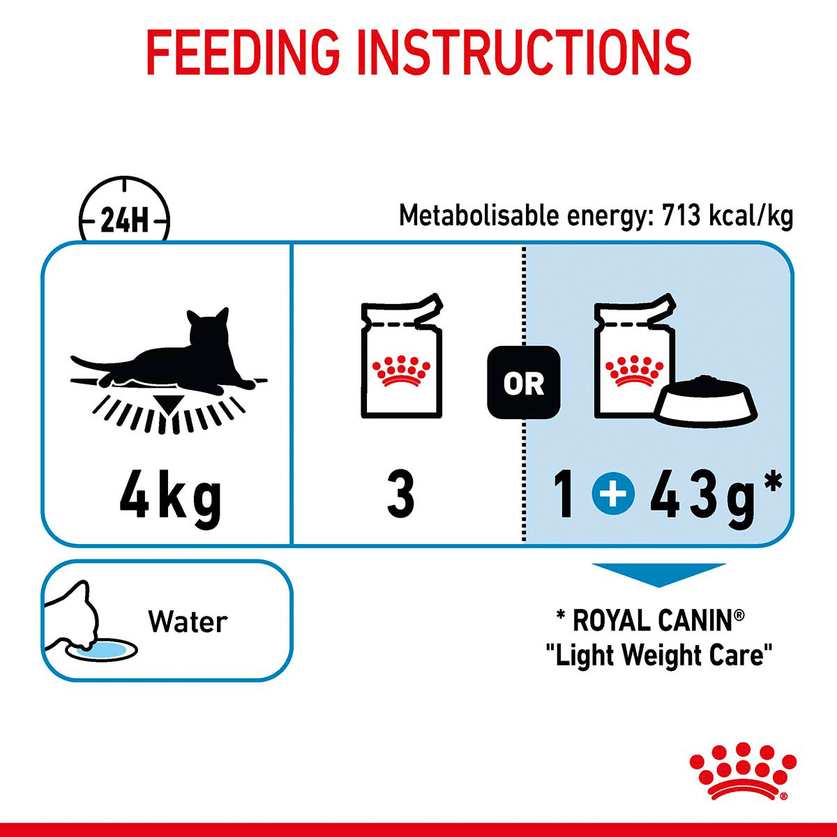 Royal Canin FCN Light Weight Care Jelly kaufen
