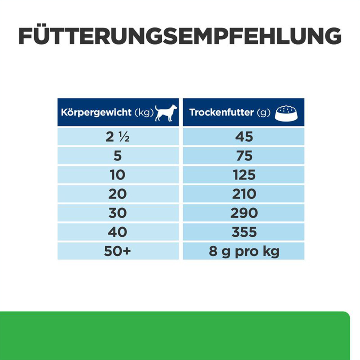 Hill's Prescription Diet r/d mit Huhn 10kg kaufen
