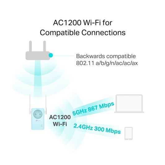 TP LINK R365 WiFi repeater - WIFI AC 1200