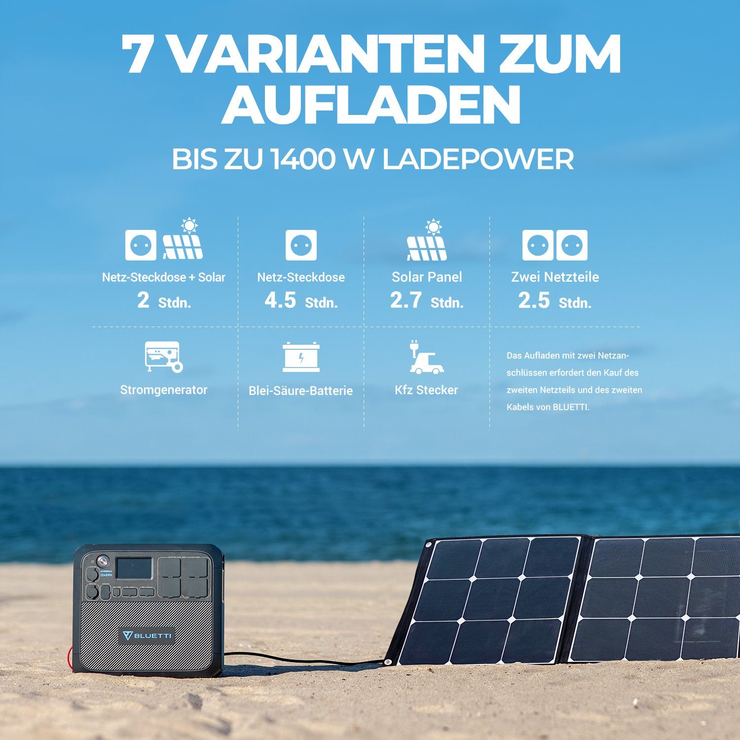 BLUETTI Stromerzeuger AC200MAX+2*B230, (3-tlg), 8192Wh LiFePO4 Batterie