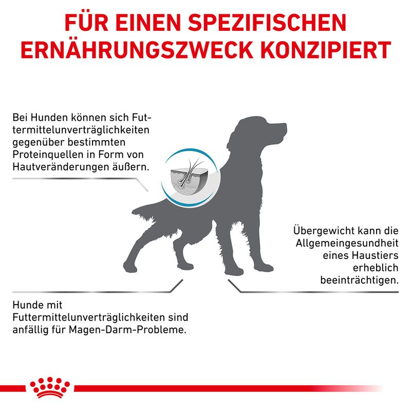 Royal Canin Veterinary Canine Hypoallergenic Moderate Calorie