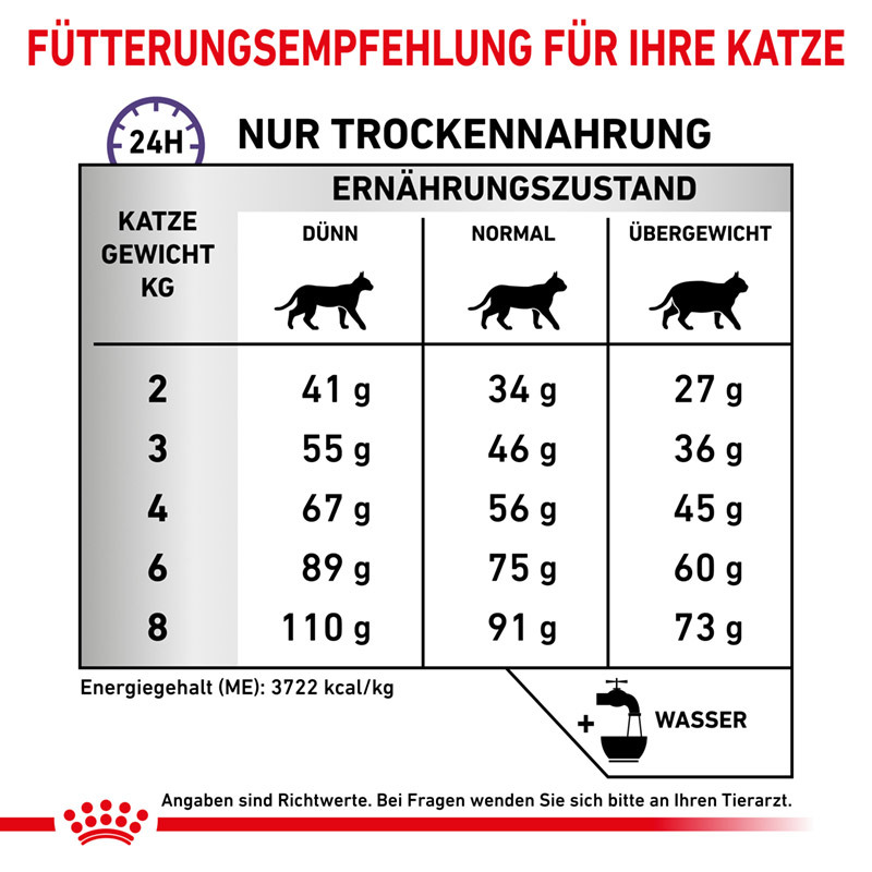 ROYAL CANIN Zähne ROYAL CANIN Expert Dental 3 kg