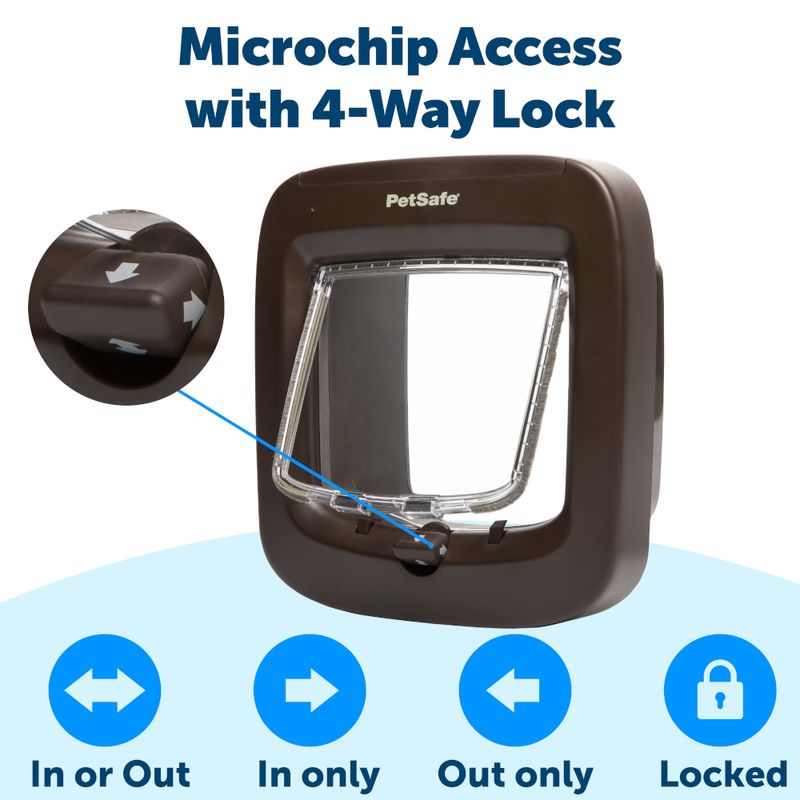PetSafe Microchip Katzenklappe zu TOP-Preisen