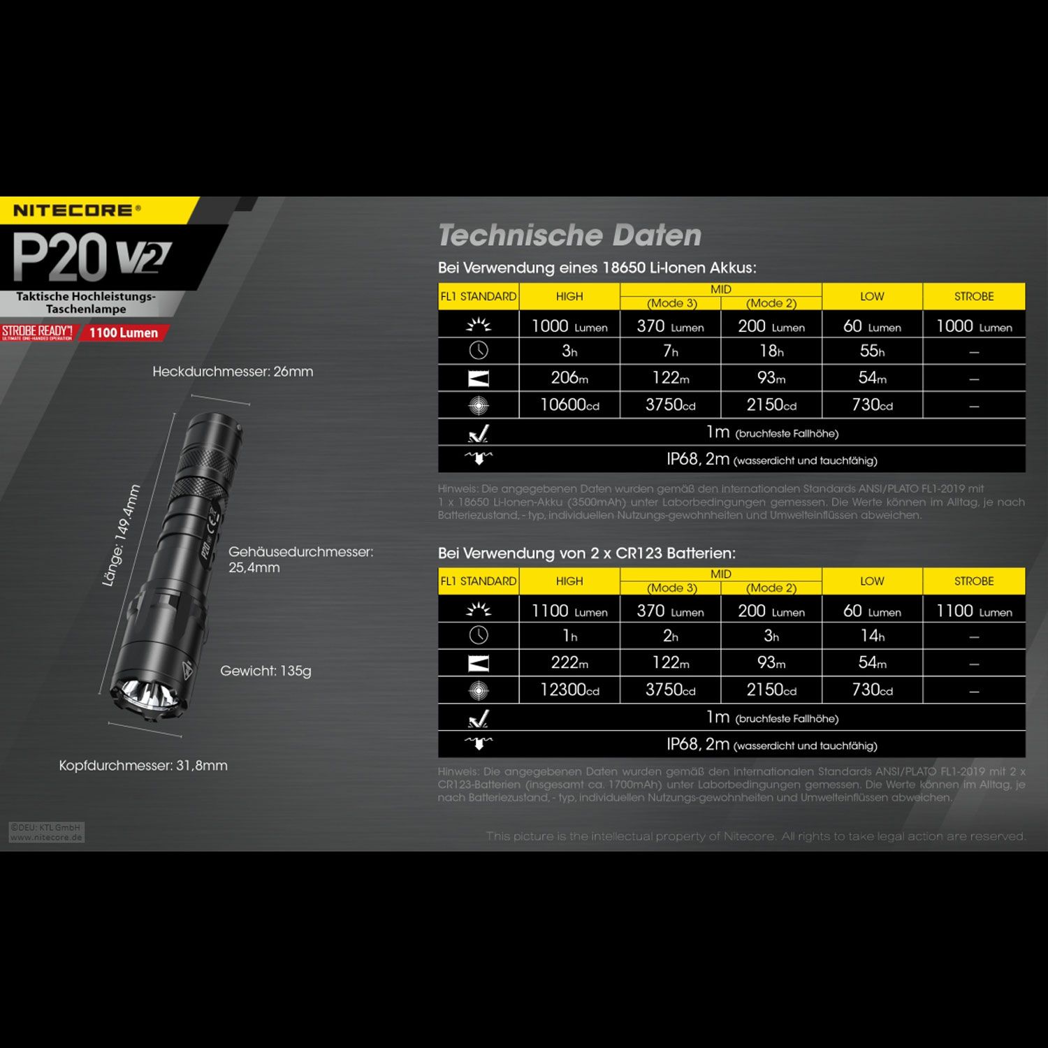 LED Taschenlampe P20 V2