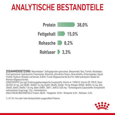 Royal Canin Digestive Care
