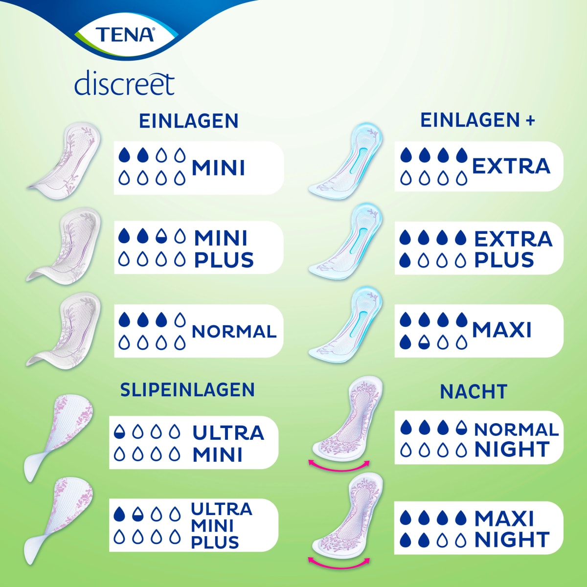 discreet Slipeinlagen Inkontinenz Ultra Mini, 28 St