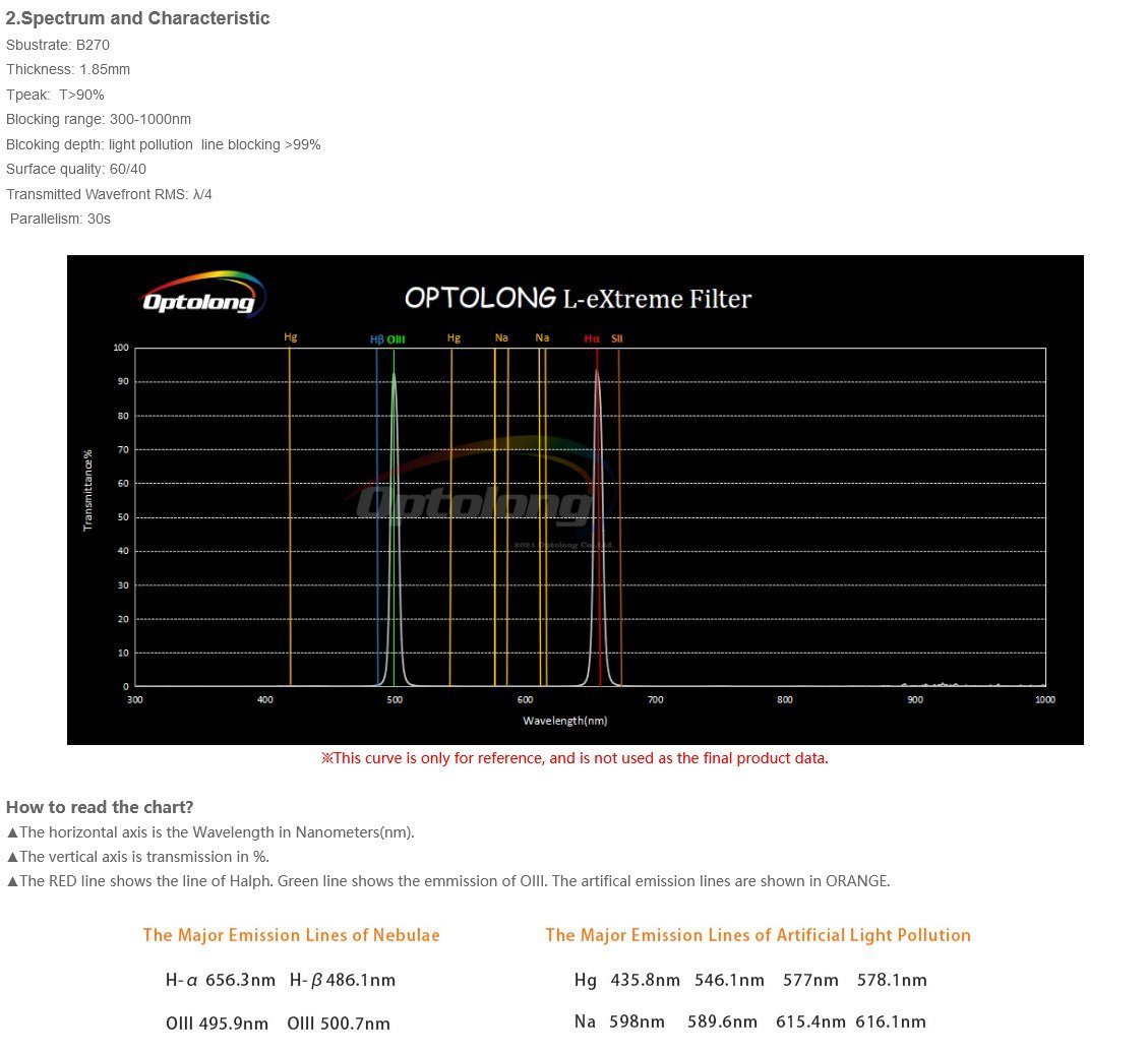 EXPLORE SCIENTIFIC Teleskop OPTOLONG 2'' L-eXtreme Deep-Sky Light Pollution Filter