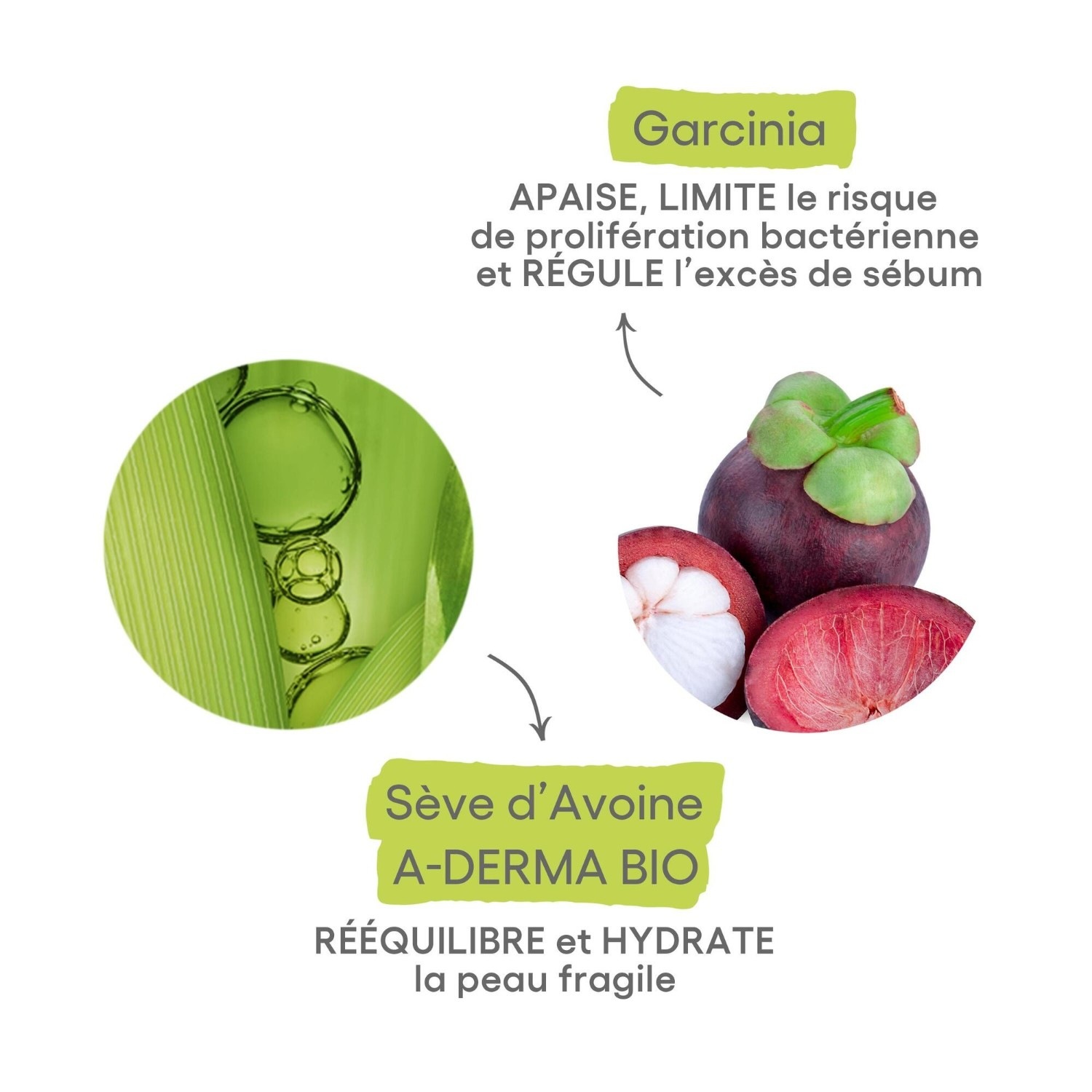 A-DERMA Oczyszczająca Woda Micelarna