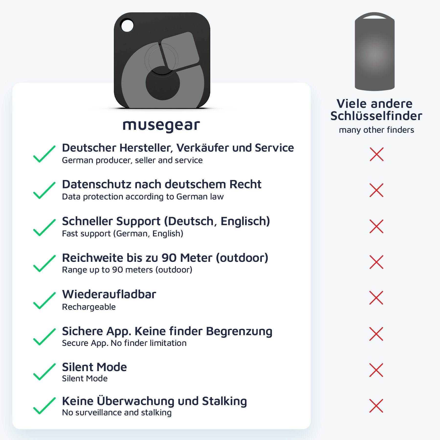 musegear Bluetooth®-Sender Wiederaufladbarer Schlüsselfinder mit Bluetooth App aus Deutschland, Zubehör für iOS/ Android Handys