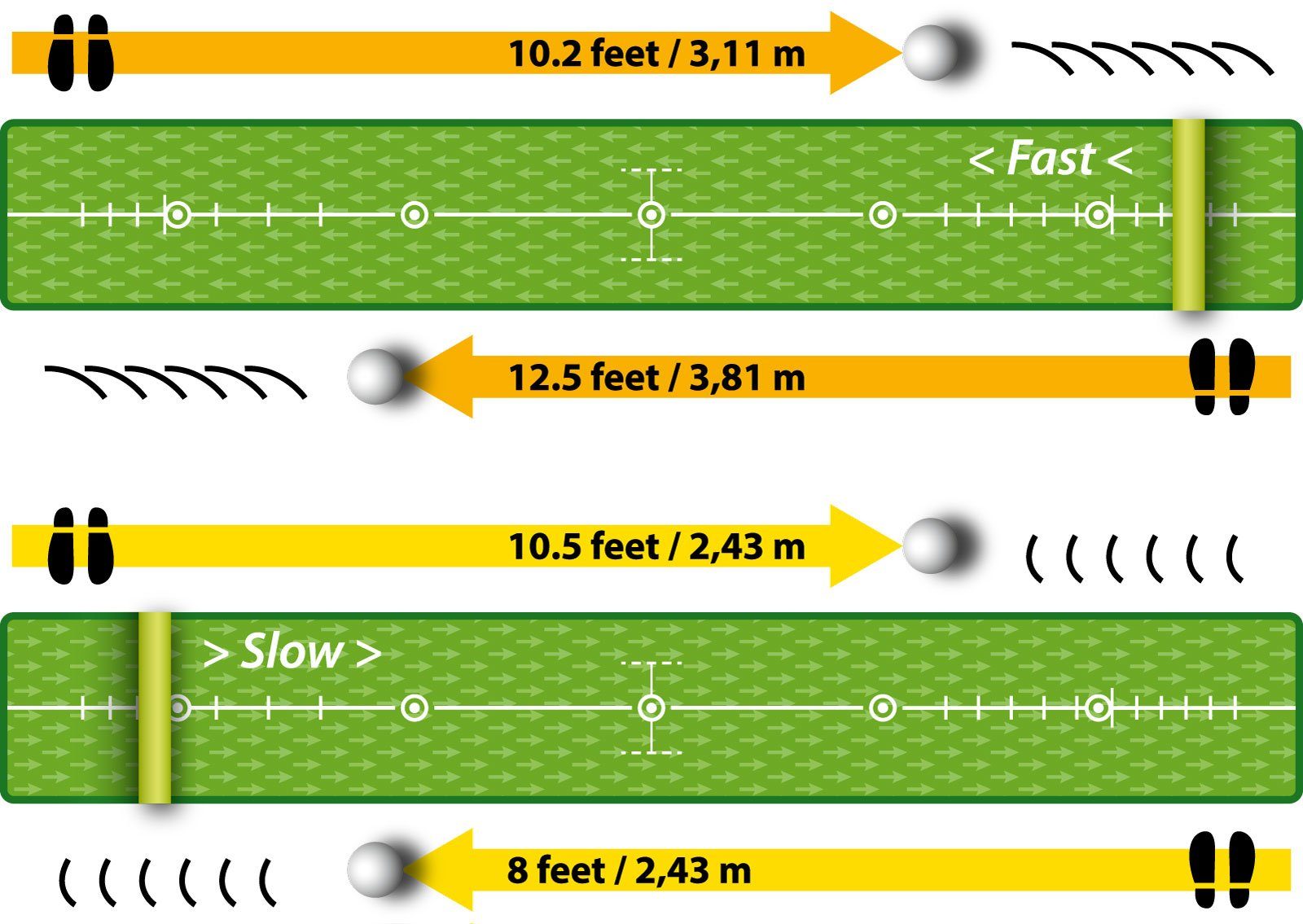 Best Track Golf-Abschlagmatte Best Track Golf Puttingmatte inkl. Ballstopper-Einheit, Medium