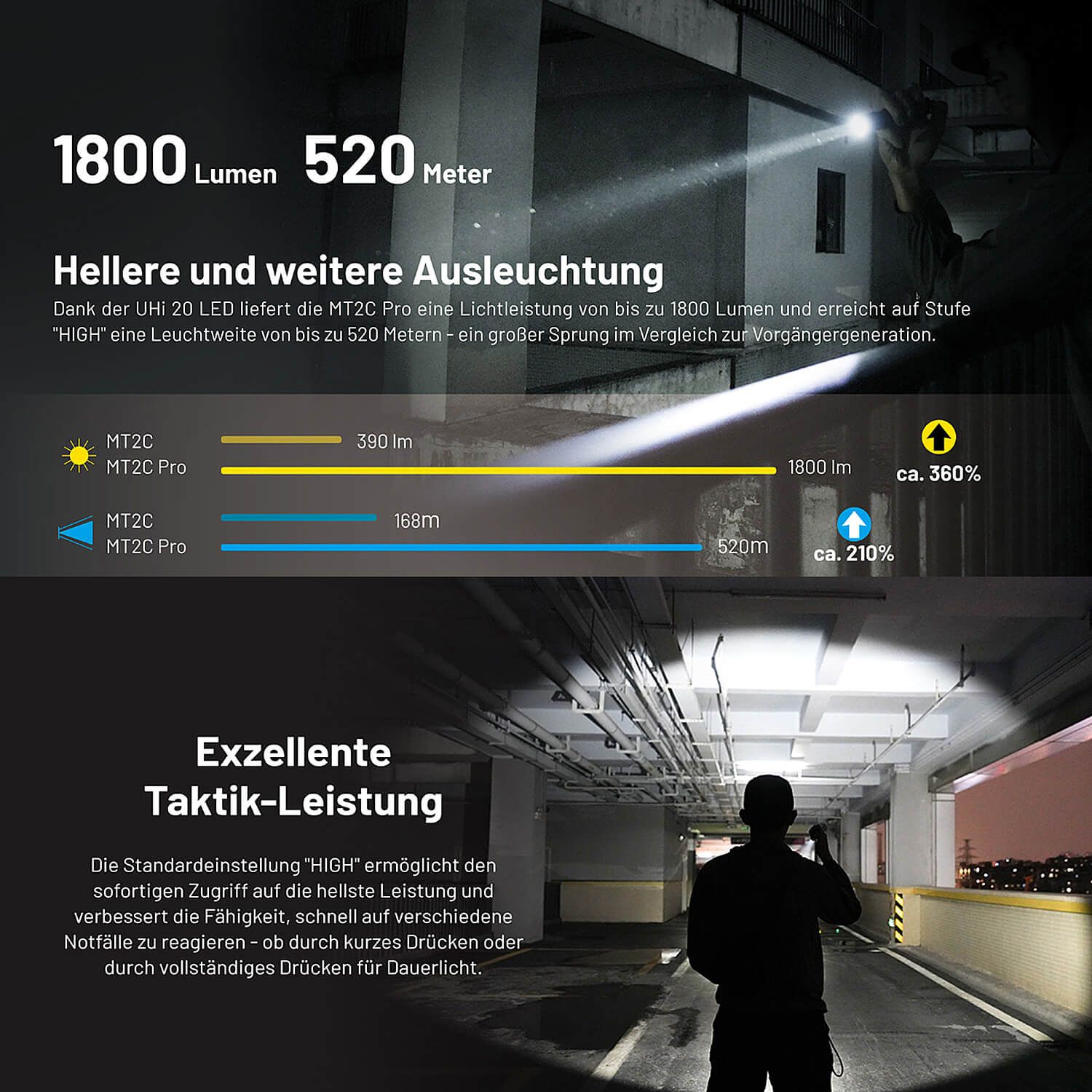 Tactical LED Taschenlampe MT2C Pro - 1800 Lumen