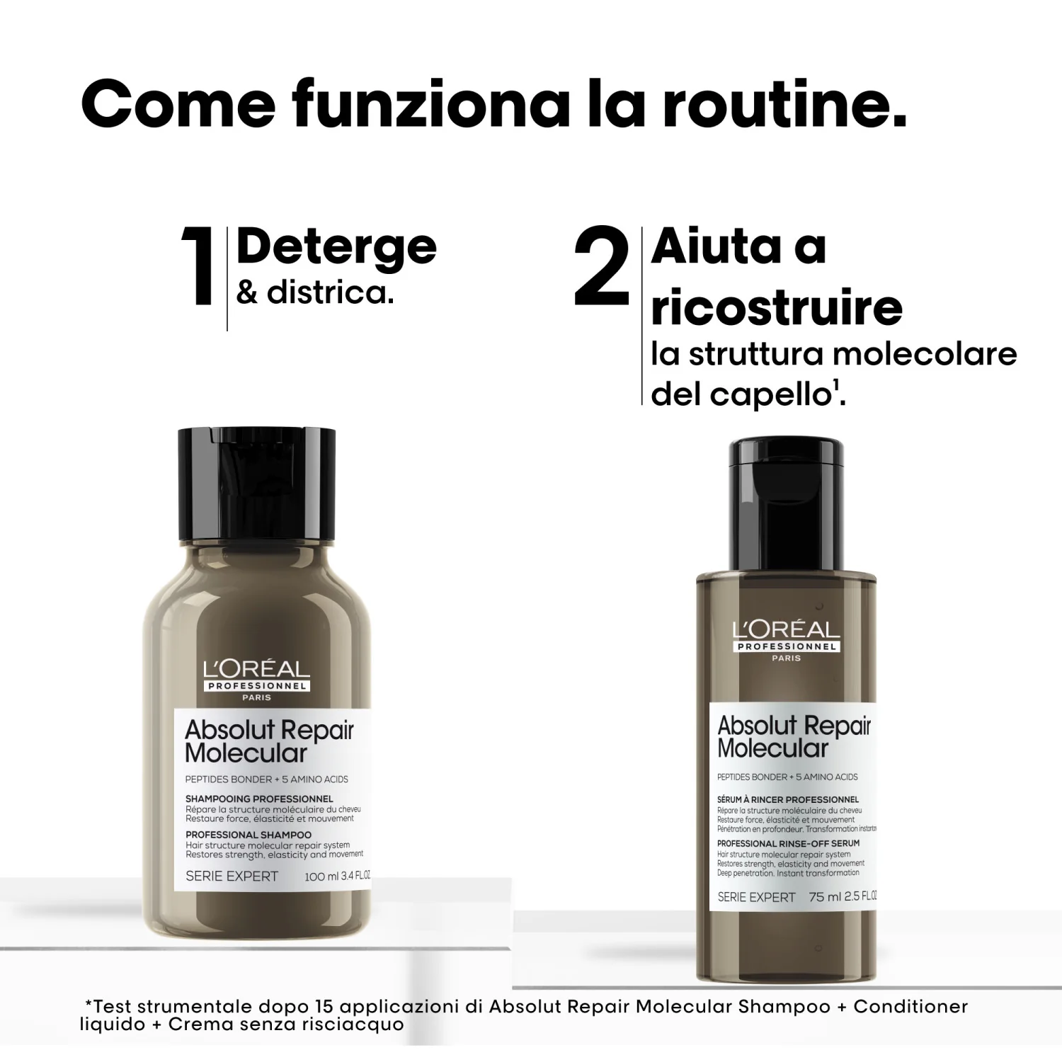 SZAKÉRTŐI SOROZAT Új Absolut Repair Molecular Mini Duo készlet Sampon + Folyékony Balzsam - Hajápolási ajándékcsomagok