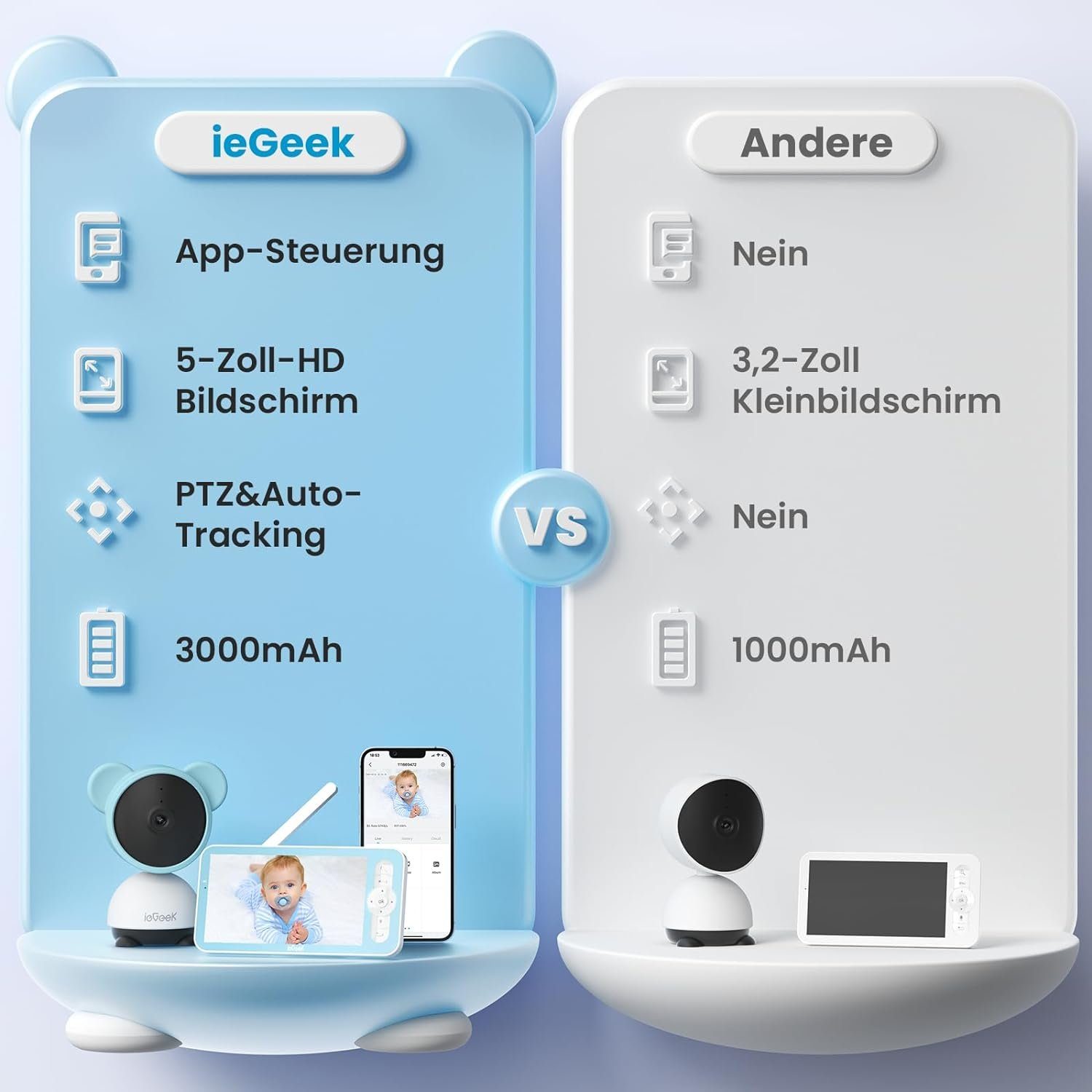 ieGeek Babyphone 5 Zoll Babyphone mit Kamera Wlan Video Babyfon PTZ 355° 4×Zoom, Horizontal 350° und vertikal 55°,940nm Infrarot-Nachtsichtkamera, Bewegungs/Geräuscherkennung, unterstützt App Steuerung, Automatische Verfolgung,Bidirektionales Audio