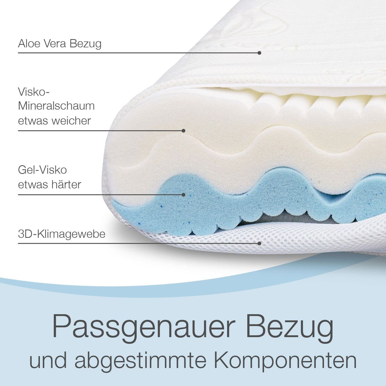 Nackenstützkissen Premium De Luxe, Bestschlaf, Füllung: Visko-Mineralschaum, Rückenschläfer, Seitenschläfer, Bauchschläfer