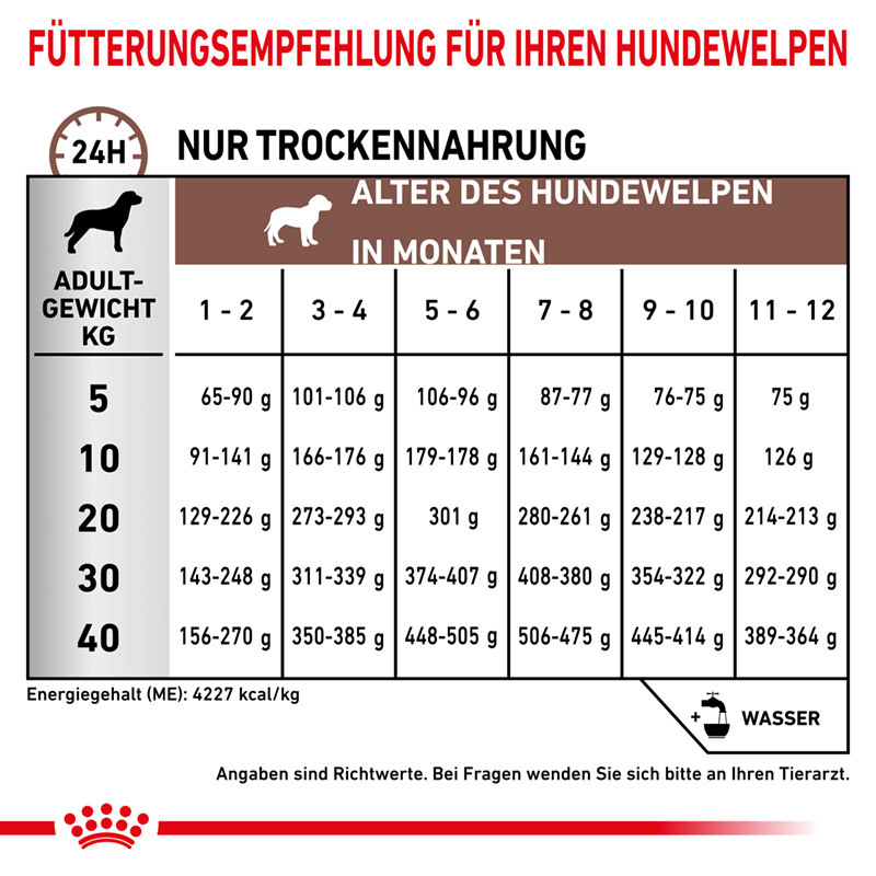 ROYAL CANIN Schonkost ROYAL CANIN Veterinary Gastro Intestinal Puppy 10 kg