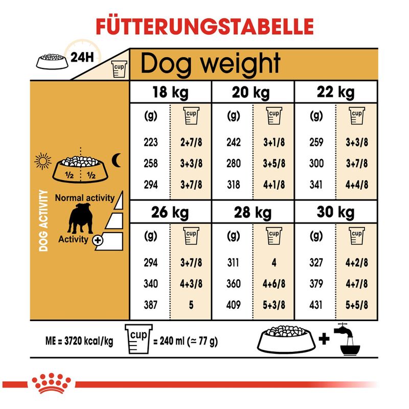 Royal Canin Bulldog Adult