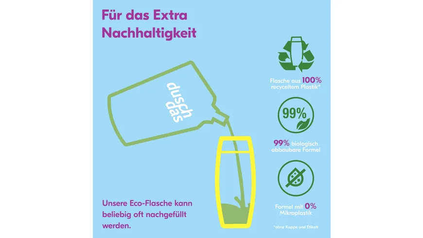 Duschdas Duschgel Kokos Sheabutter 225 ml