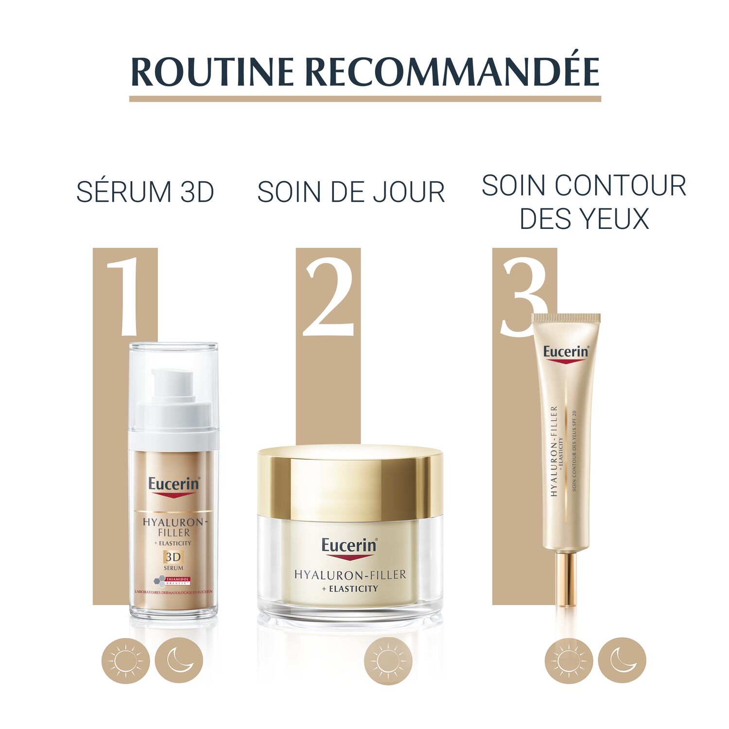 Eucerin Hyaluron-Filler + Elasticity SPF20 Soin Anti-Age Contour des Yeux
