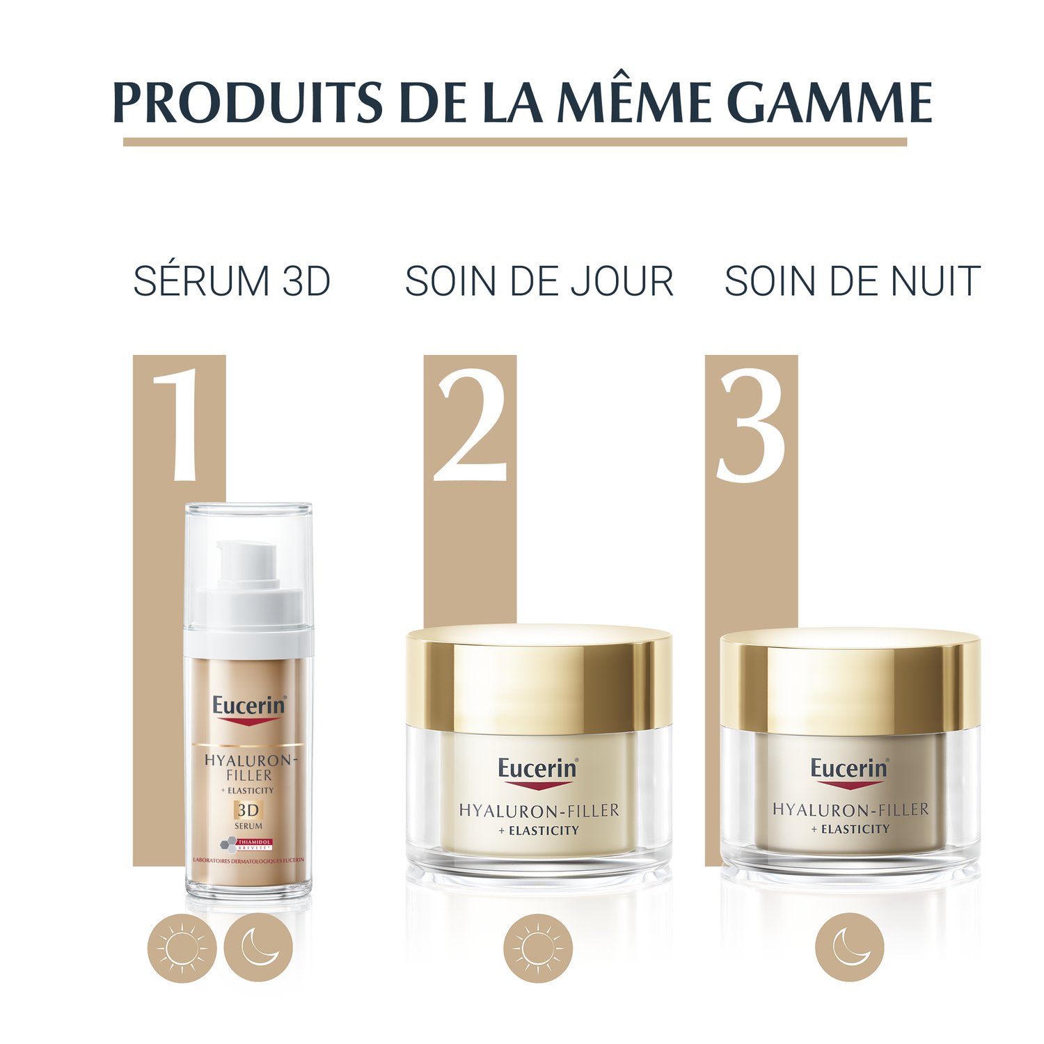 Eucerin Hyaluron-Filler Elasticity Crème Mains Anti-Taches & Anti-Age SPF30 - 75 ml