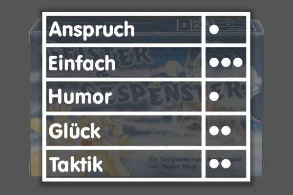 Geister und Gespenster