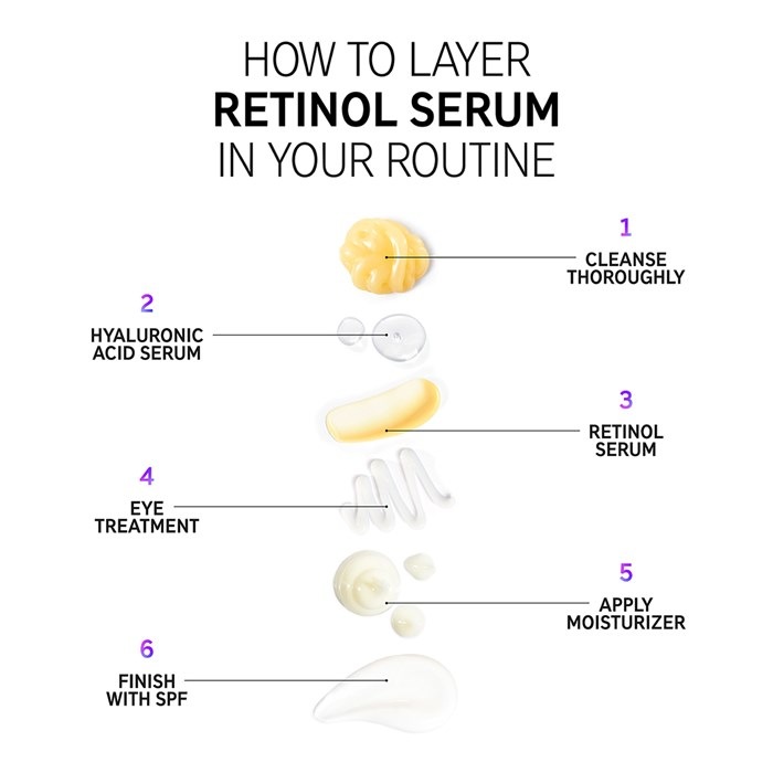 Retinol Serum