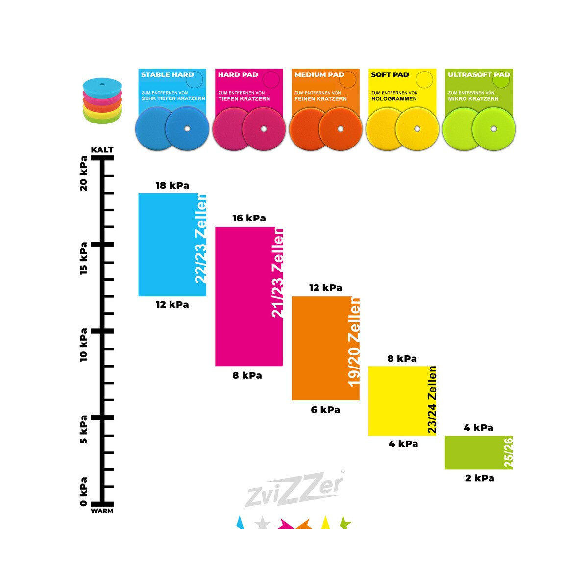 ZviZZer Interface für Schleifpapier 150mm sehr weich grün