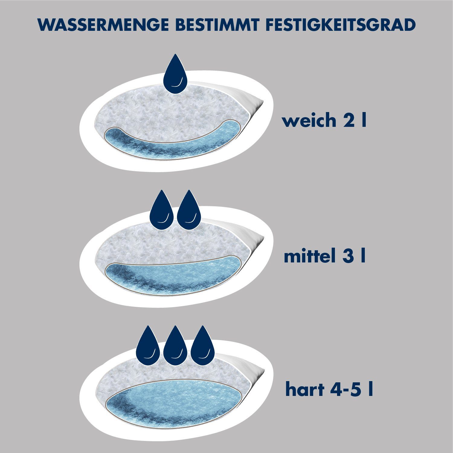 Irisette Sale Wasserkissen Irisette Wasserkissen, 40x80 cm, inkl. Fülltrichter, Füllmenge individuell anpassbar, Wasserbeutel mit Auslaufschutz