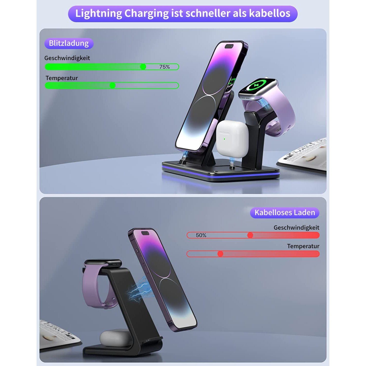 Yaviel Handy-Dockingstation Induktive Ladestation Apple 3 in1 für iPhone iWatch Airpods, (18W Kabellose Ladegerät, Kabellose Charger Lightning Kabel), Wireless Charger für Handy Charging Station