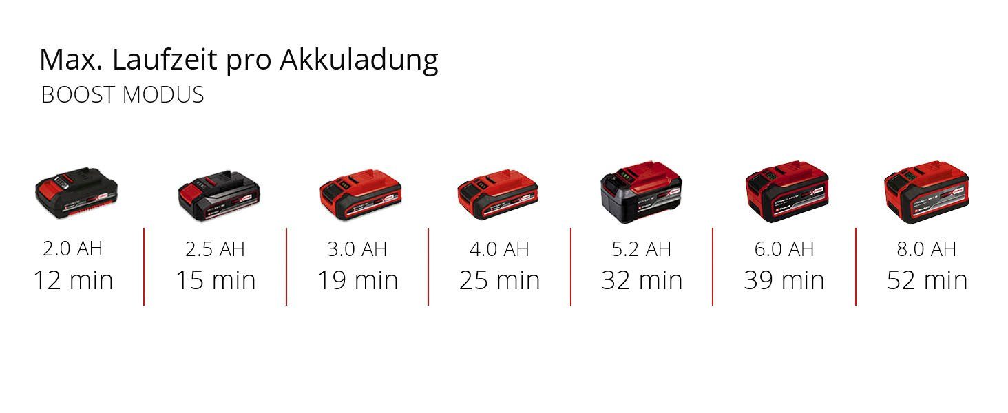 Einhell Akku-Handstaubsauger Power X-Change TE-HV 18/06 Li - Solo, beutellos, ohne Akku und Ladegerät