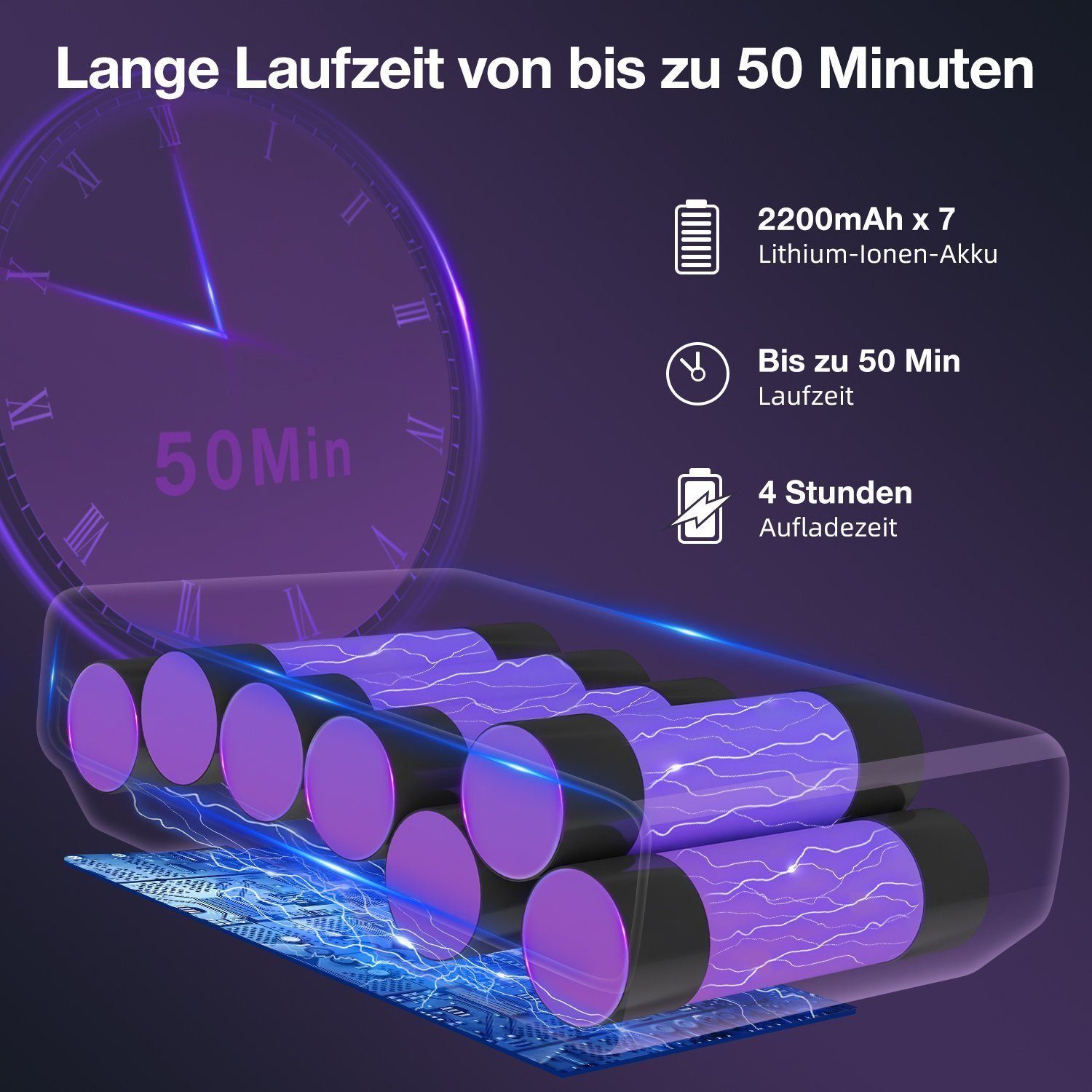 Daynee Akku-Stielstaubsauger Akku Staubsauger, Handstaubsauger Akku, Kabellos, Akkusauger, beutellos, Auto Staubsauger, Handsauger, 27000Pa bis zu 50 Minuten Laufzeit