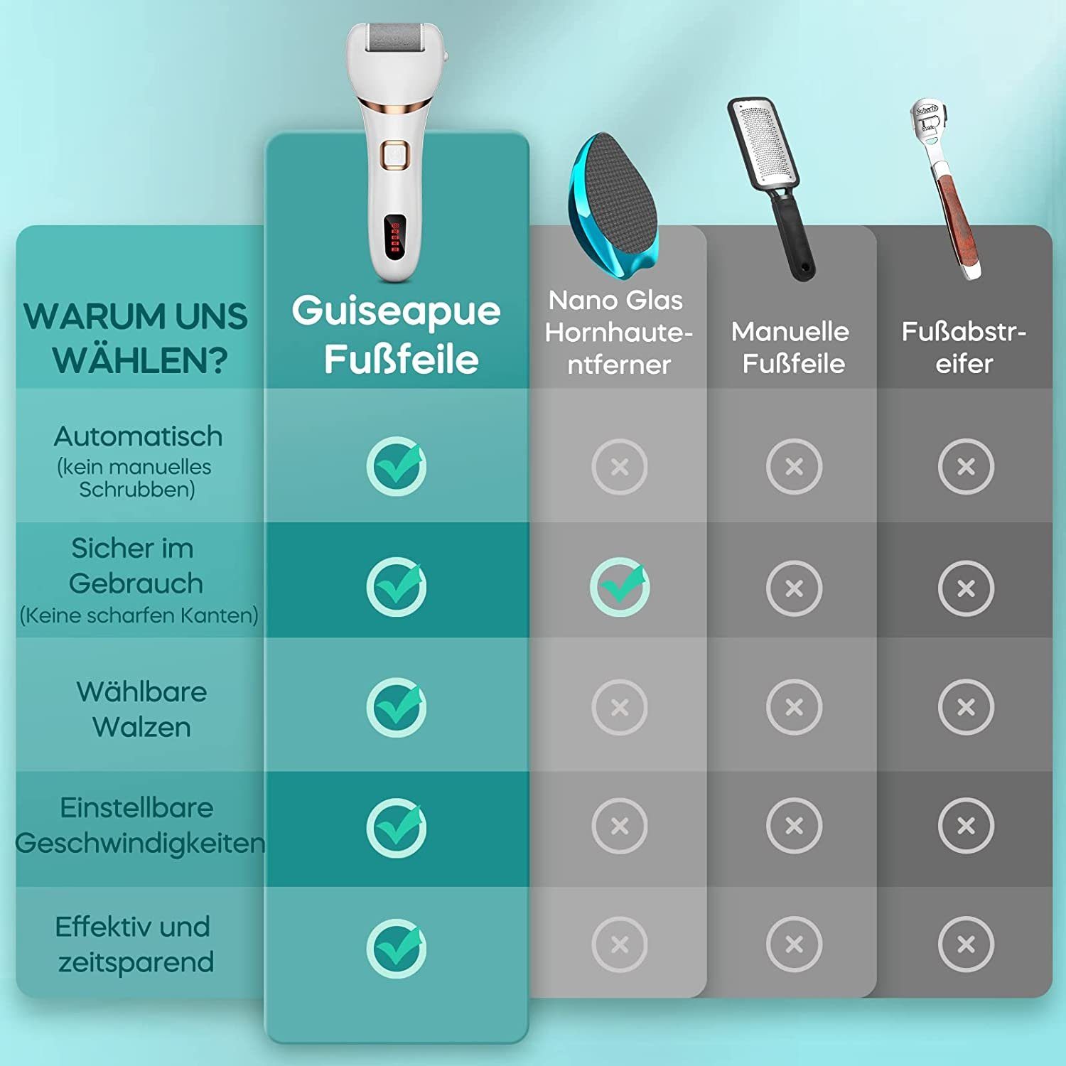 Haiaveng Elektrischer Hornhautentferner Hornhautentferner Elektrisch, Wiederaufladbar Hornhauthobel, für Füsse, Fußpflege Pediküre,Foot File Electric mit 3 Rollen,2 Geschwindigkeiten