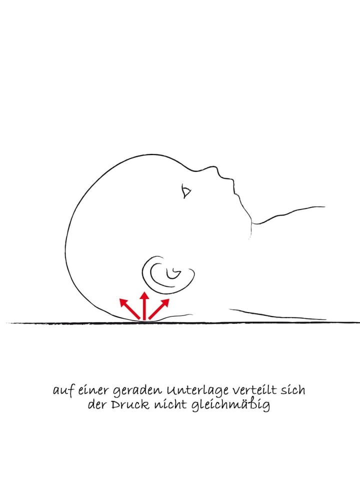 Theraline Babykissen gegen Kopfverformung in weiss günstig kaufen onesize